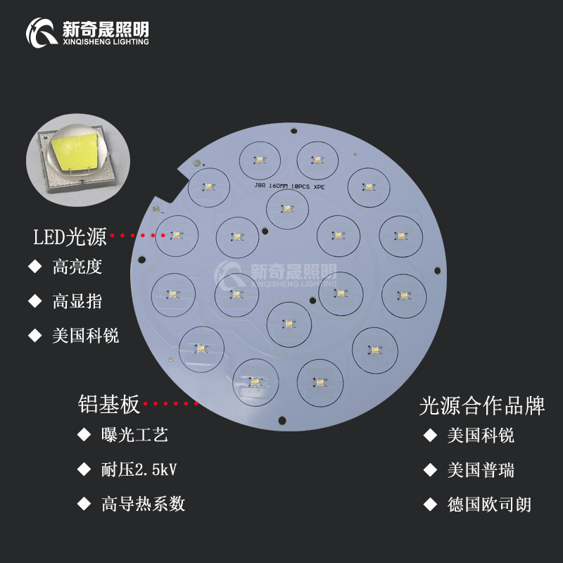 LED投光燈廠家