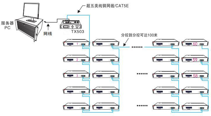 網(wǎng)絡模式接線.png